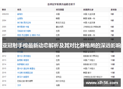 亚冠射手榜最新动态解析及其对比赛格局的深远影响