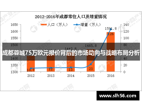 成都蓉城75万欧元报价背后的市场动向与战略布局分析