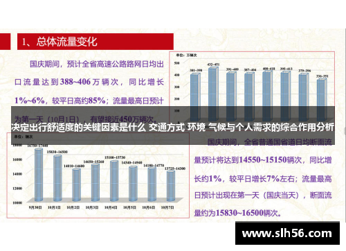 决定出行舒适度的关键因素是什么 交通方式 环境 气候与个人需求的综合作用分析
