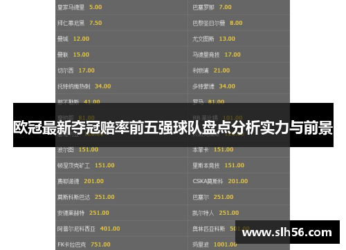 欧冠最新夺冠赔率前五强球队盘点分析实力与前景