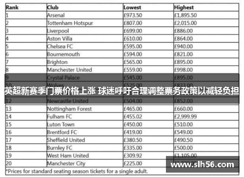英超新赛季门票价格上涨 球迷呼吁合理调整票务政策以减轻负担