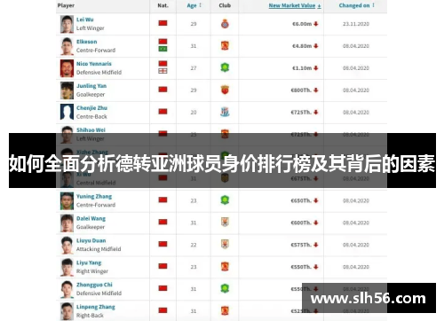 如何全面分析德转亚洲球员身价排行榜及其背后的因素